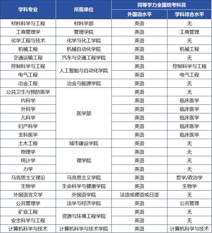 1765868692920507.png 专业1.png