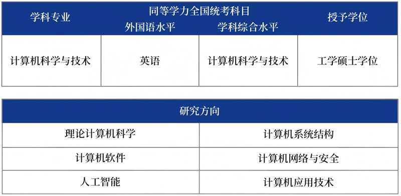 计算机科学与技术(1).png