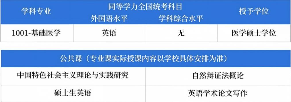 1784518217808066.jpg 基础医学.jpg